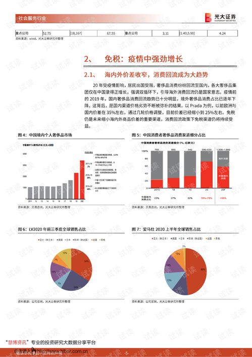 光大證券2021年社會(huì)服務(wù)行業(yè)投資策略 龍頭優(yōu)勢(shì)持續(xù)，掘金后疫情時(shí)代復(fù)蘇機(jī)遇